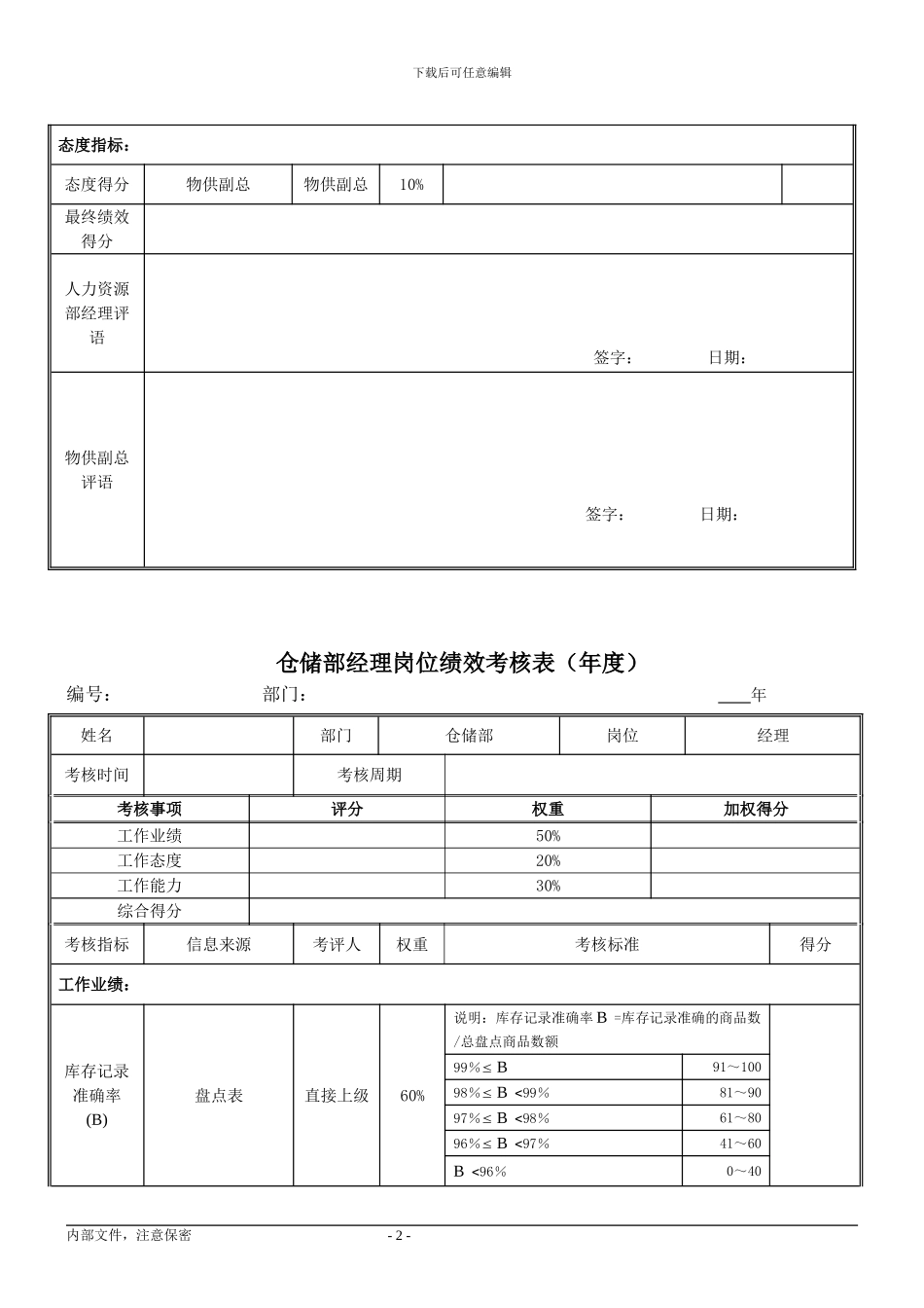 仓储部经理绩效考核指标_第2页