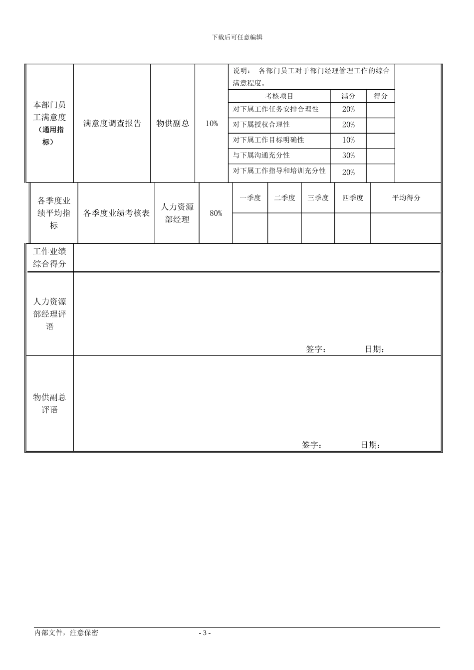 仓储部经理绩效考核指标_第3页