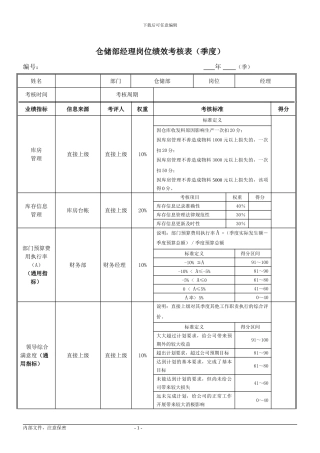 仓储部经理绩效考核指标