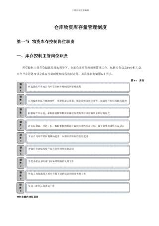 仓库物资存量管理制度