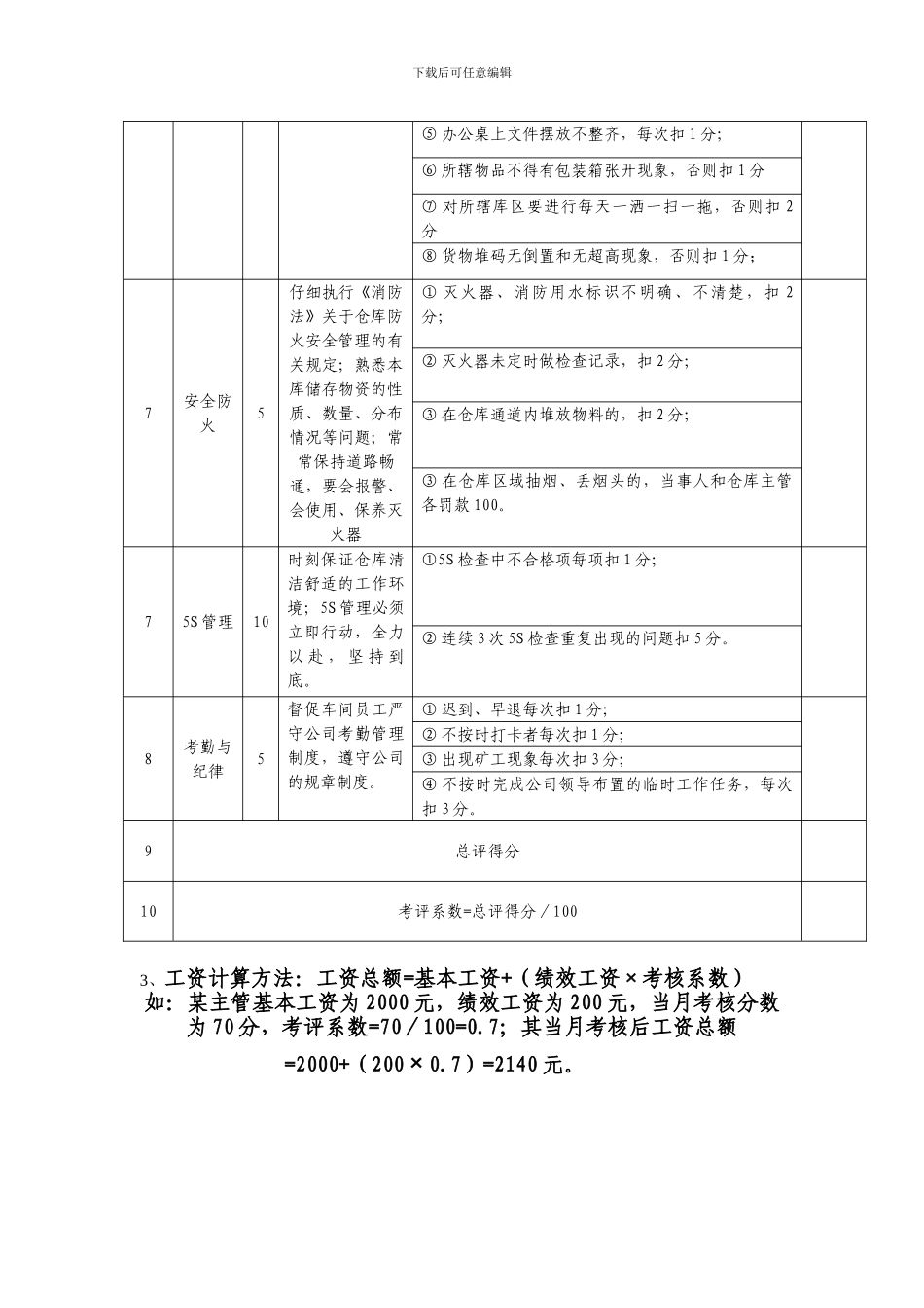 仓库生产主管绩效考核_第3页