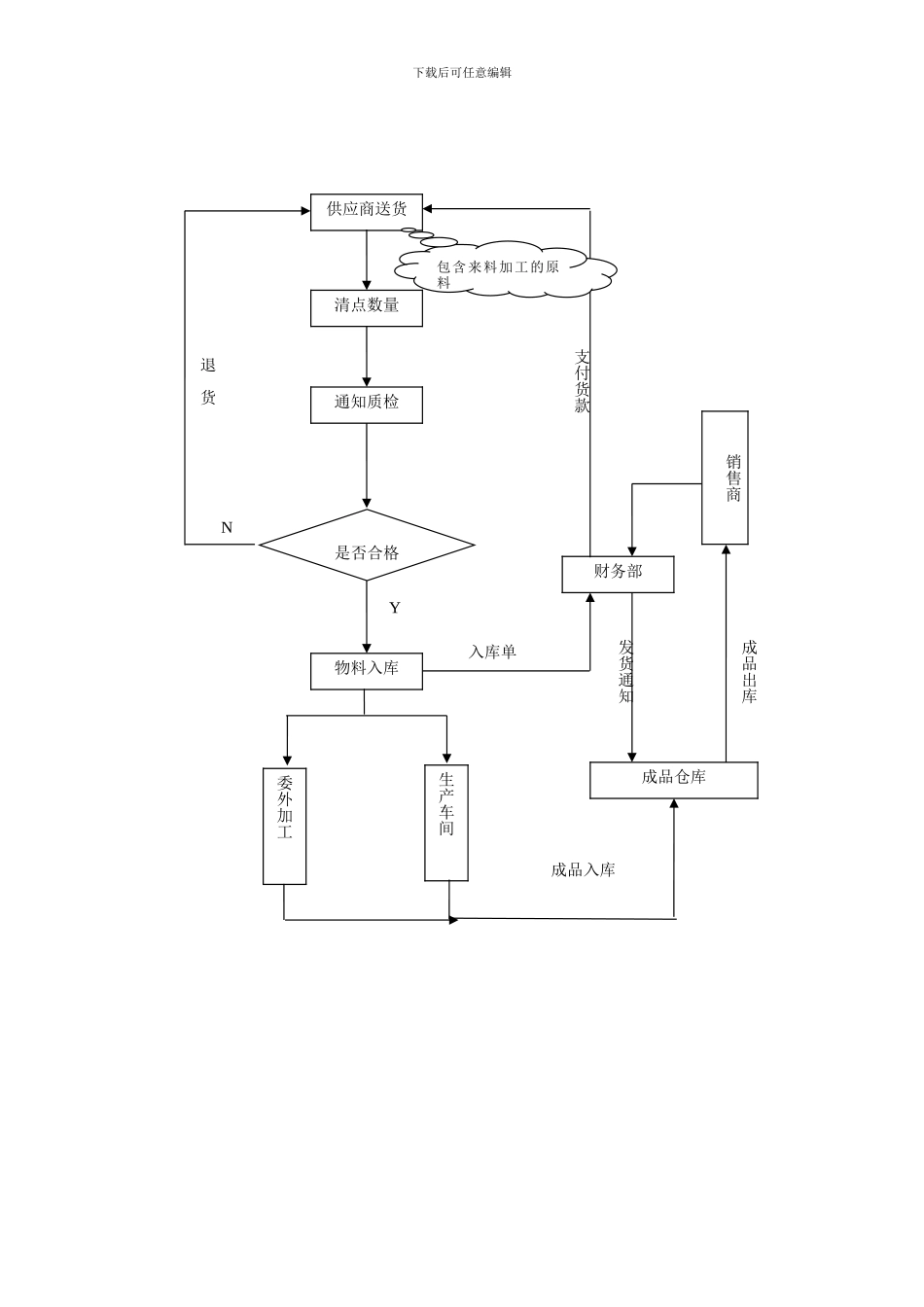 仓库管理制度及工作流程2024_第3页