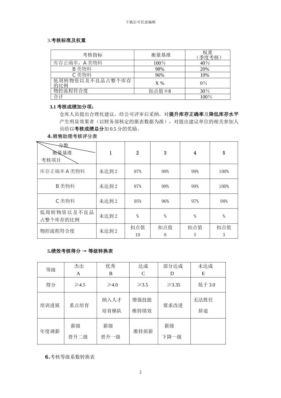 仓库管理人员绩效考核办法_第2页