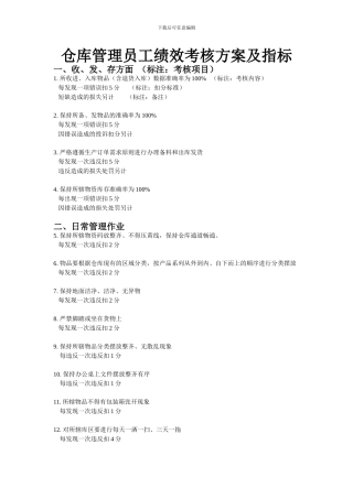仓库管理员工绩效考核方案及指标