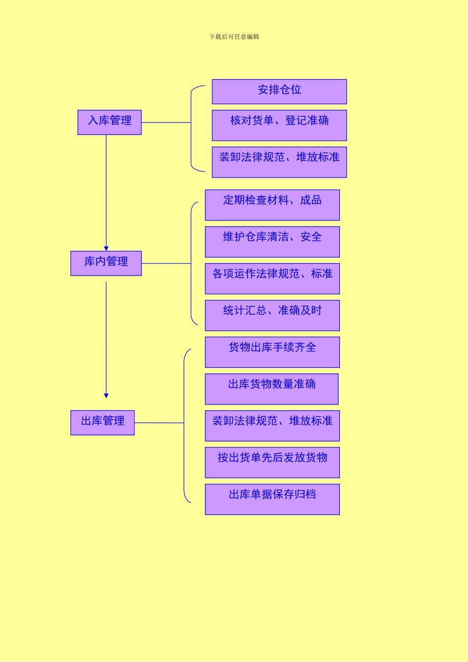 仓库管理制度和流程图Microsoft-Word-文档-_第2页