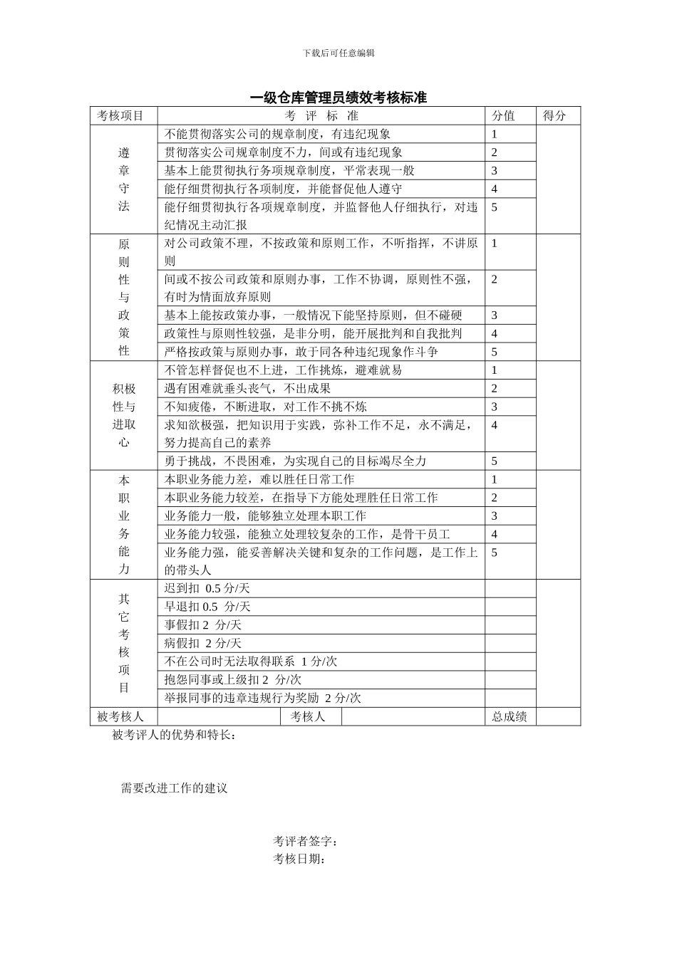 仓库管理员绩效考核标准表_第1页