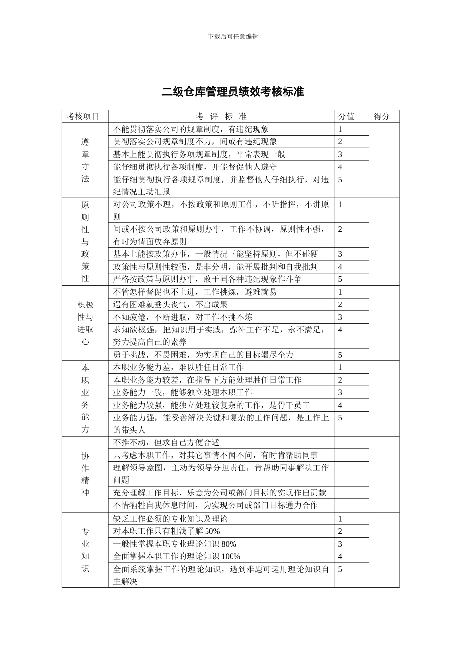 仓库管理员绩效考核标准表_第2页