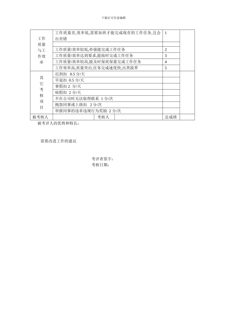 仓库管理员绩效考核标准表_第3页