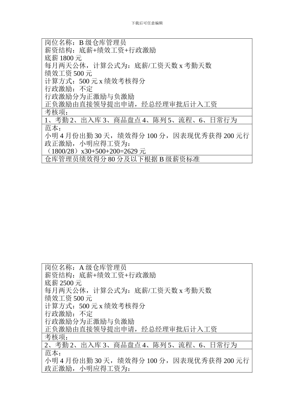 仓库管理员薪资及岗位职责_第2页