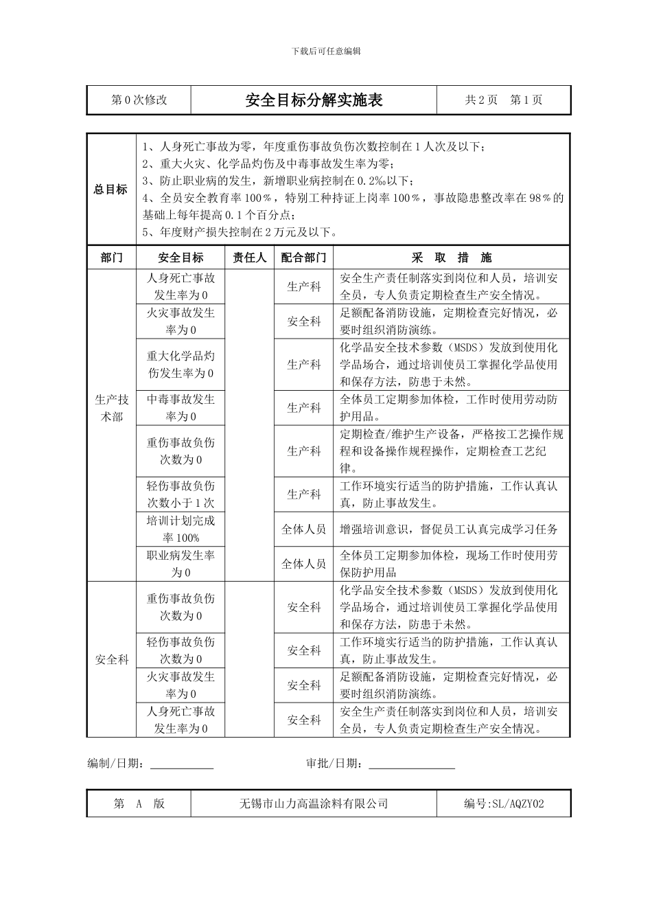 仓库管理员安全管理制度_第2页