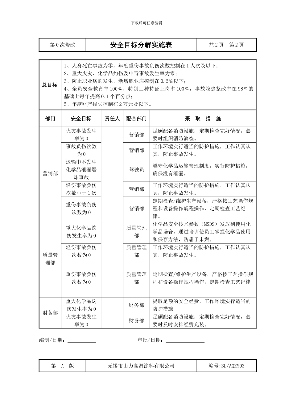 仓库管理员安全管理制度_第3页