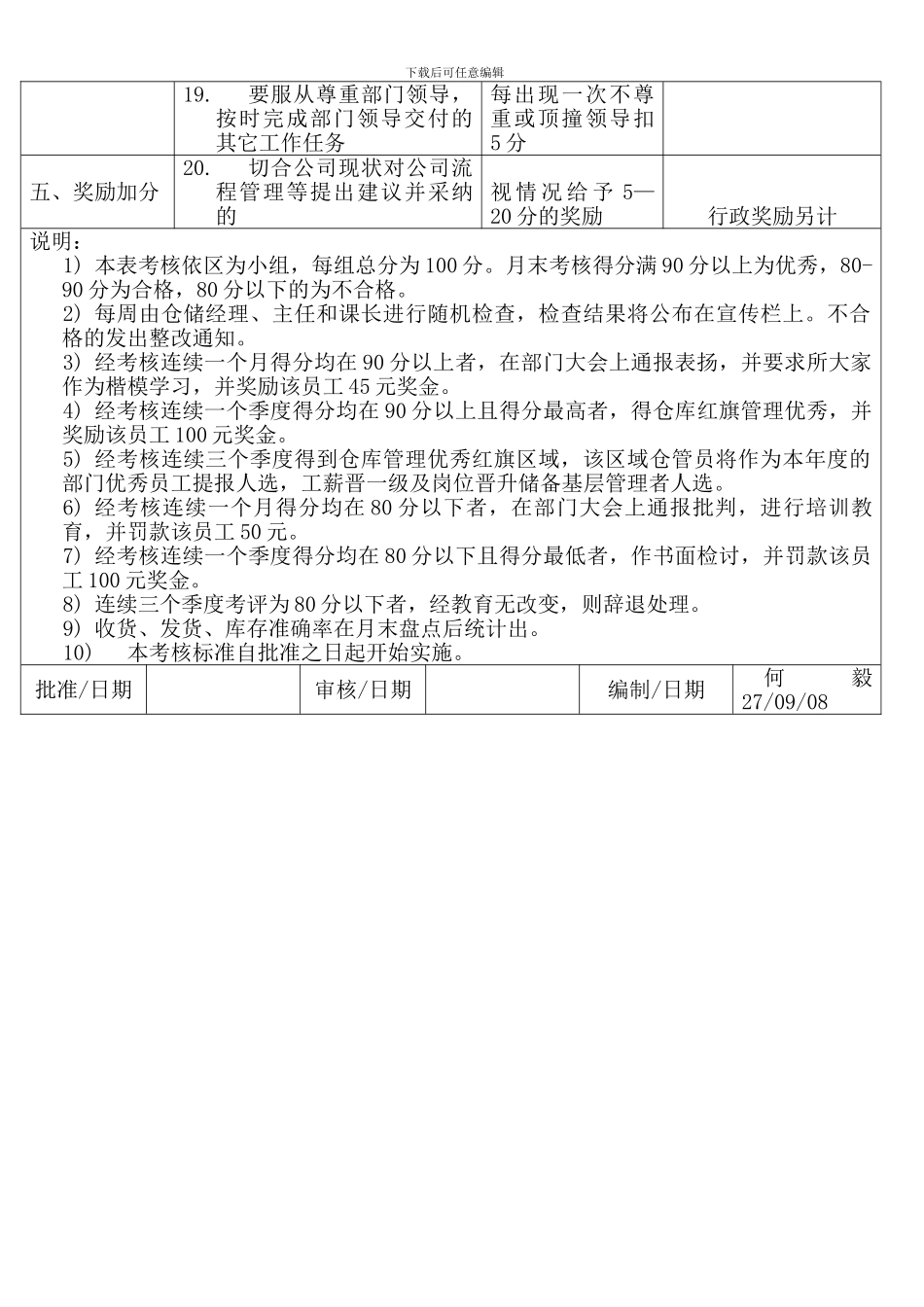 仓库管理员绩效考核方案_第2页