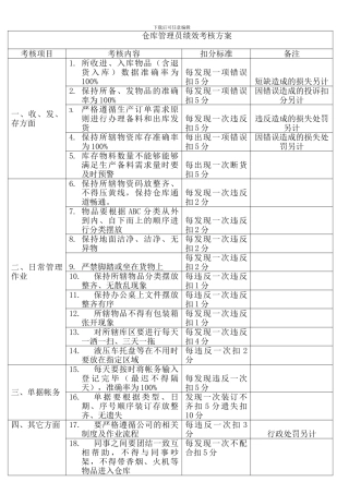 仓库管理员绩效考核方案