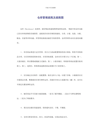 仓库管理流程及流程图
