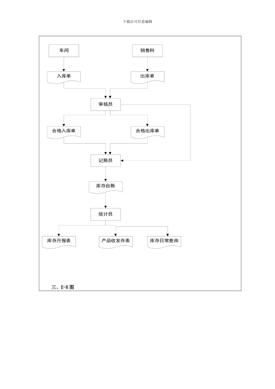 仓库管理系统SQL_第2页