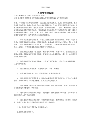 仓库管理流程图