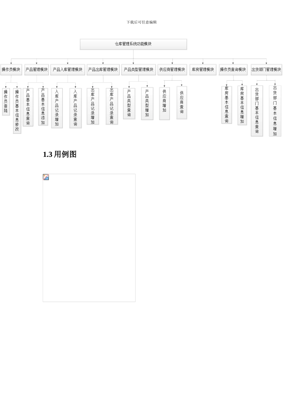 仓库管理系统实验报告_第3页