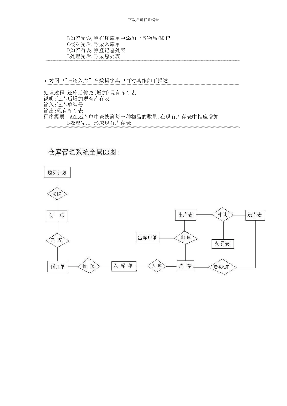 仓库管理系统设计_第3页