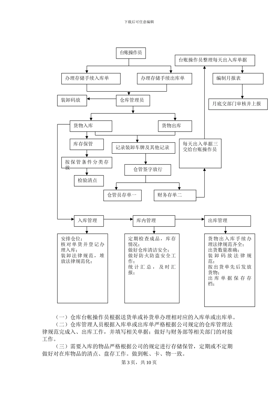 仓库管理规范_第3页