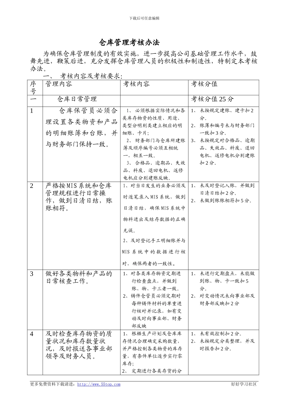 仓库管理考核办法_第1页