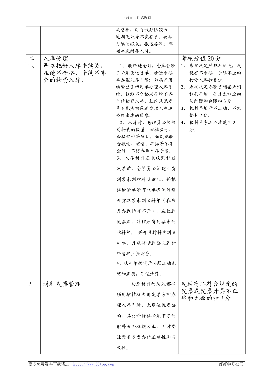 仓库管理考核办法_第2页