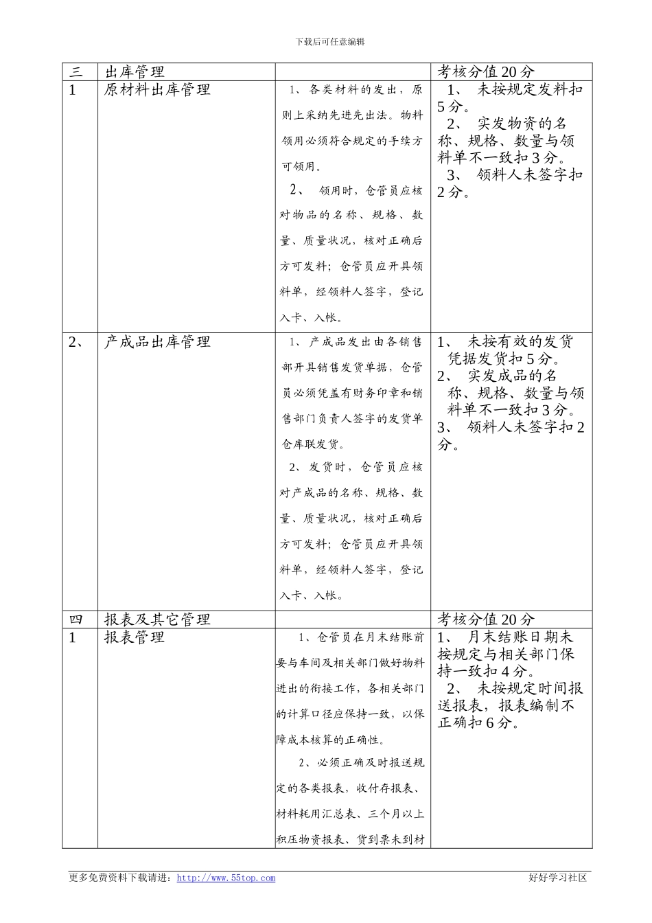 仓库管理考核办法_第3页