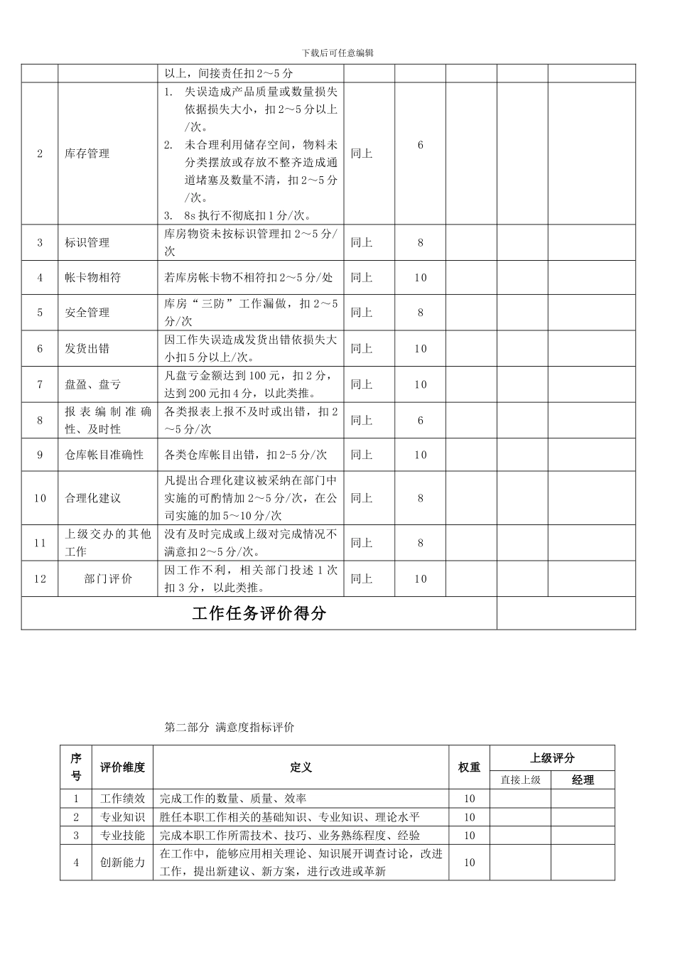 仓库管理绩效考核表-_第2页