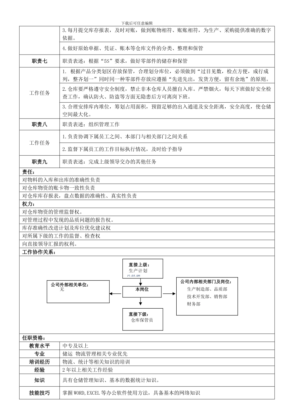 仓库管理职务说明书_第2页