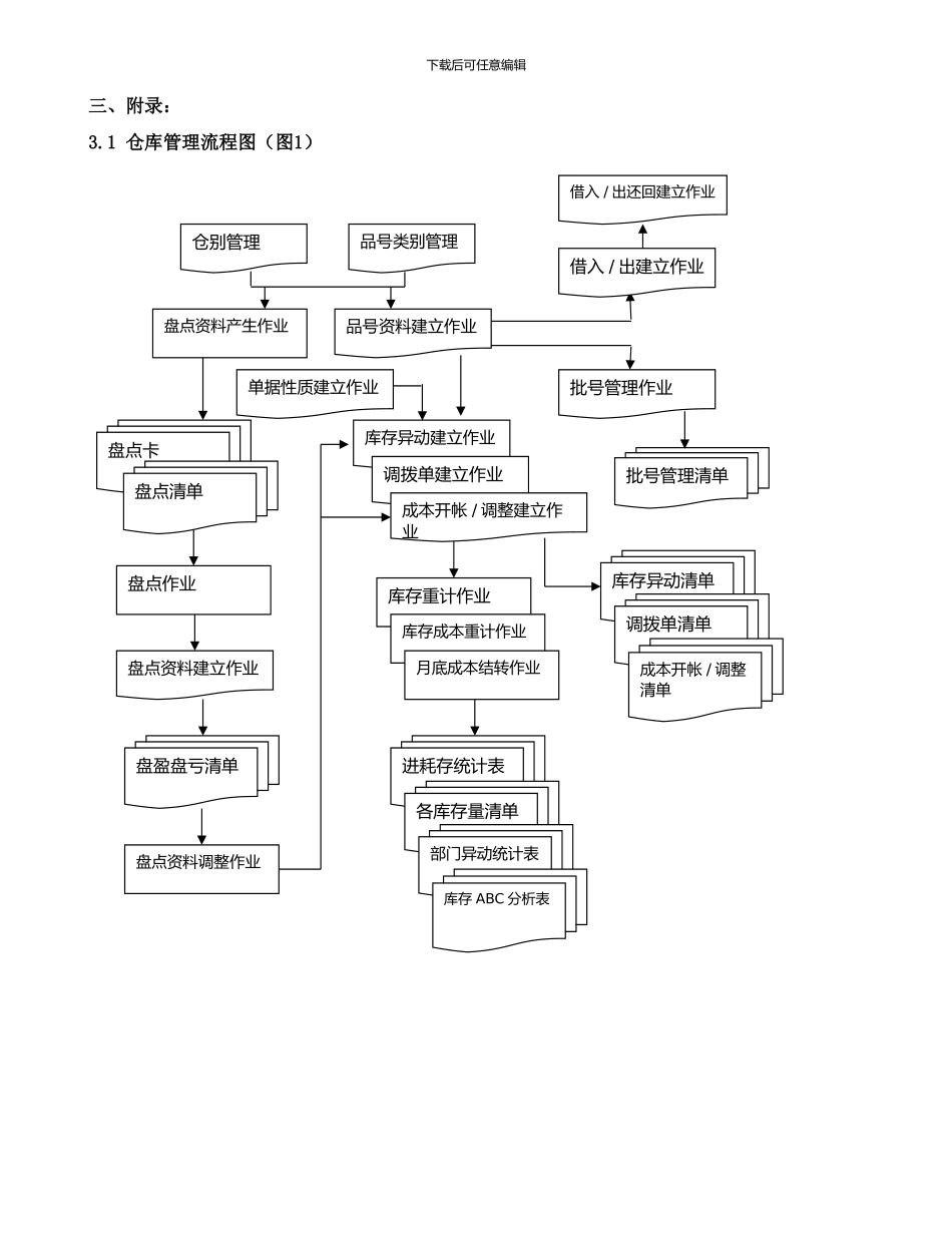 仓库管理计划书_第3页