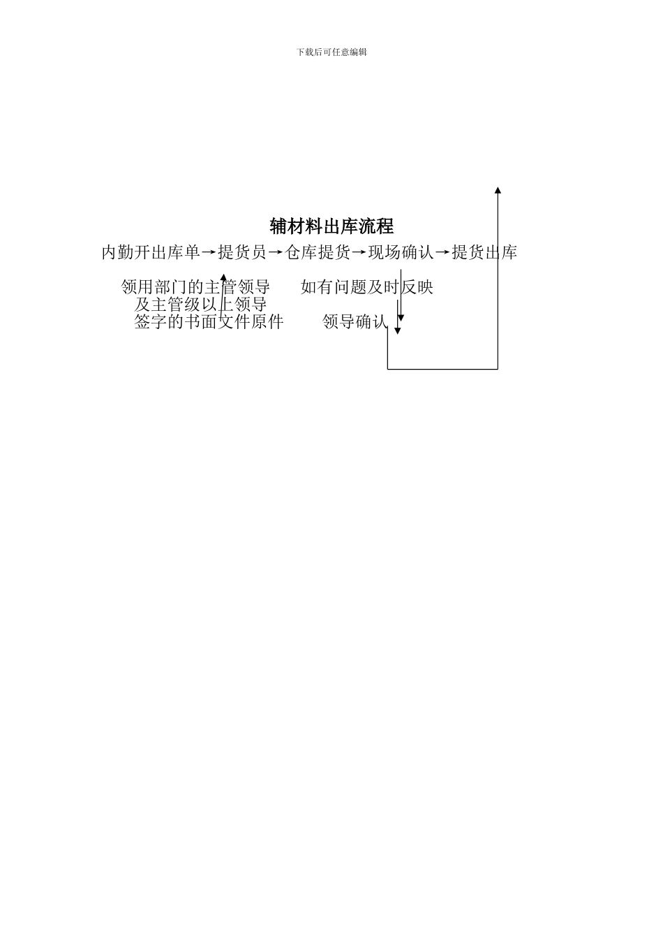 仓库货物出入库制度_第3页