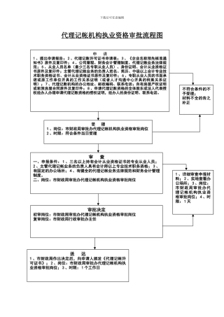 代理记帐机构执业资格审批流程图