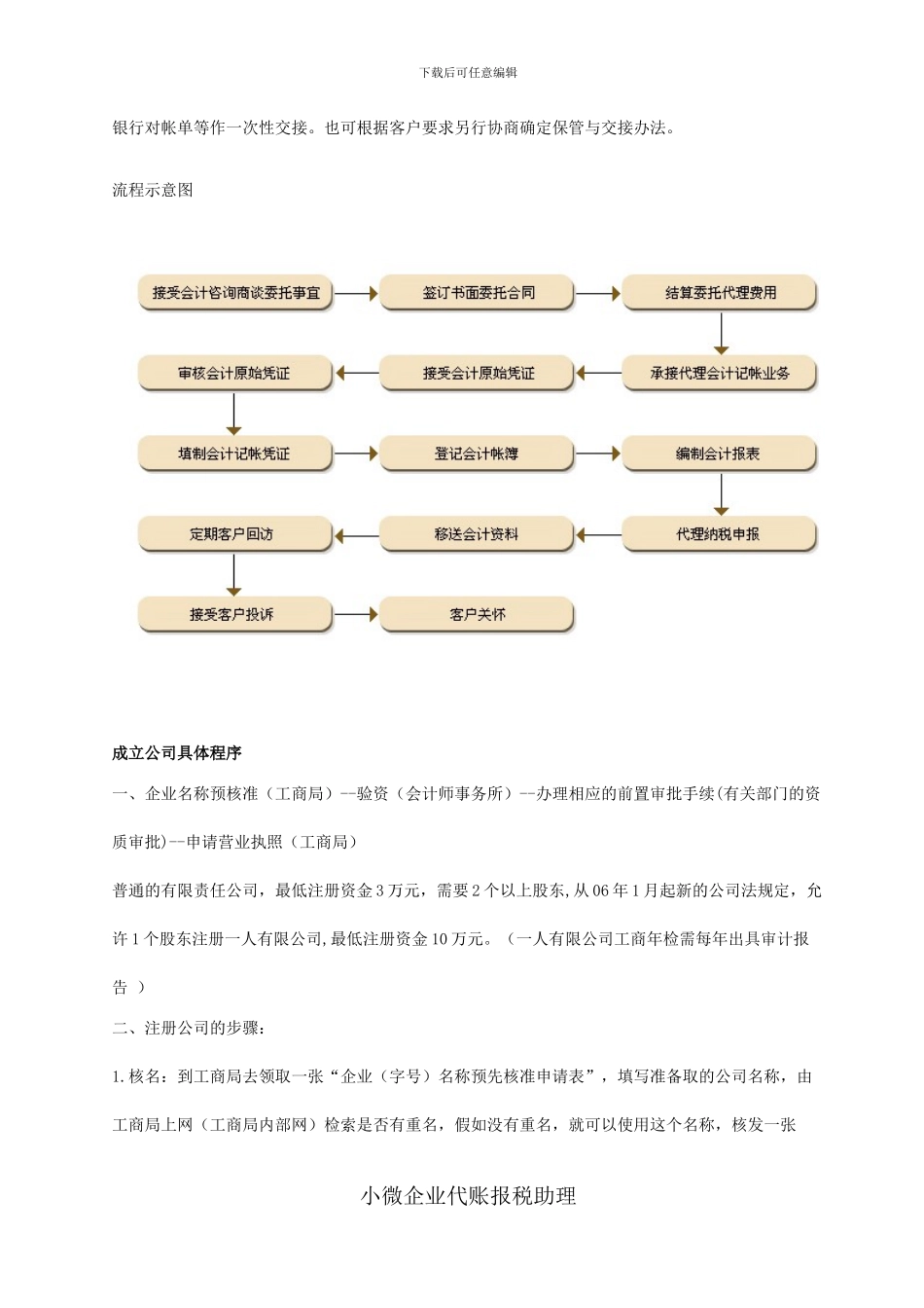 代理记账流程_第2页