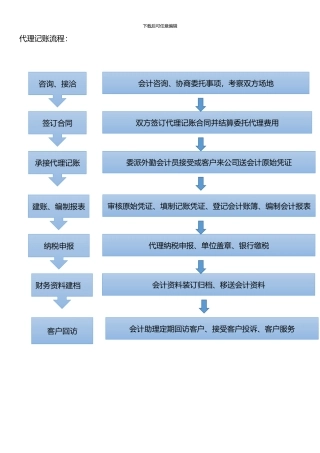 代理记账流程图