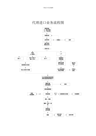 代理进口业务流程图