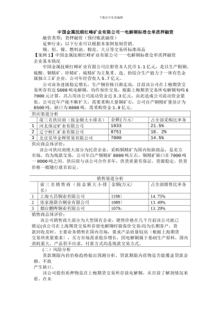 任务3仓单质押合同
