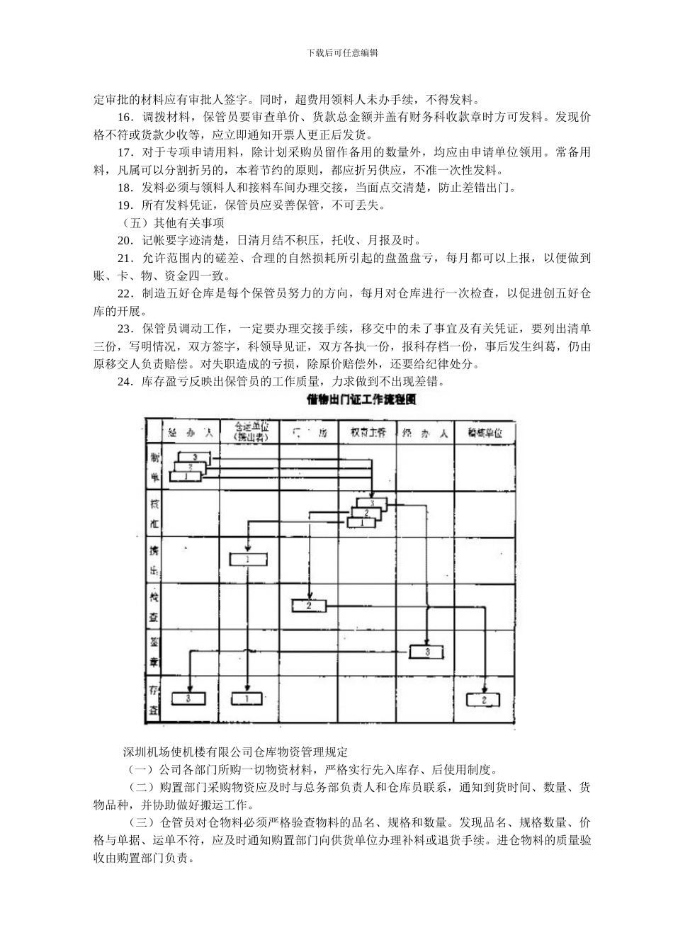 企业仓库管理制度_第2页