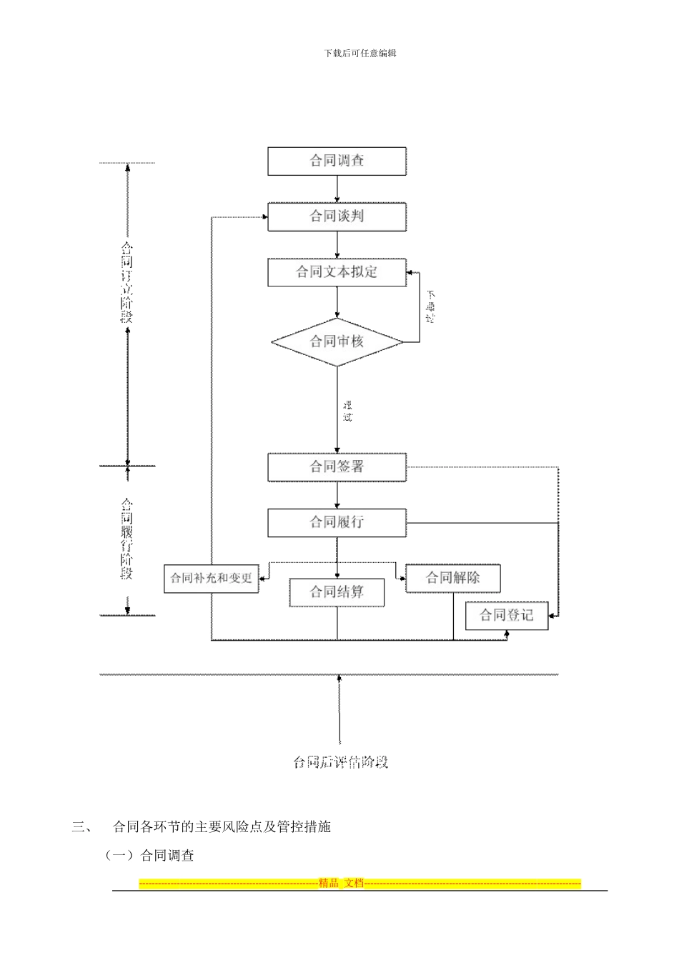 企业内部控制16——合同管理解读_第3页