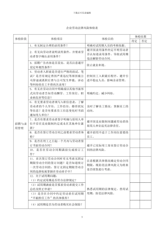 企业劳动法律风险体检表