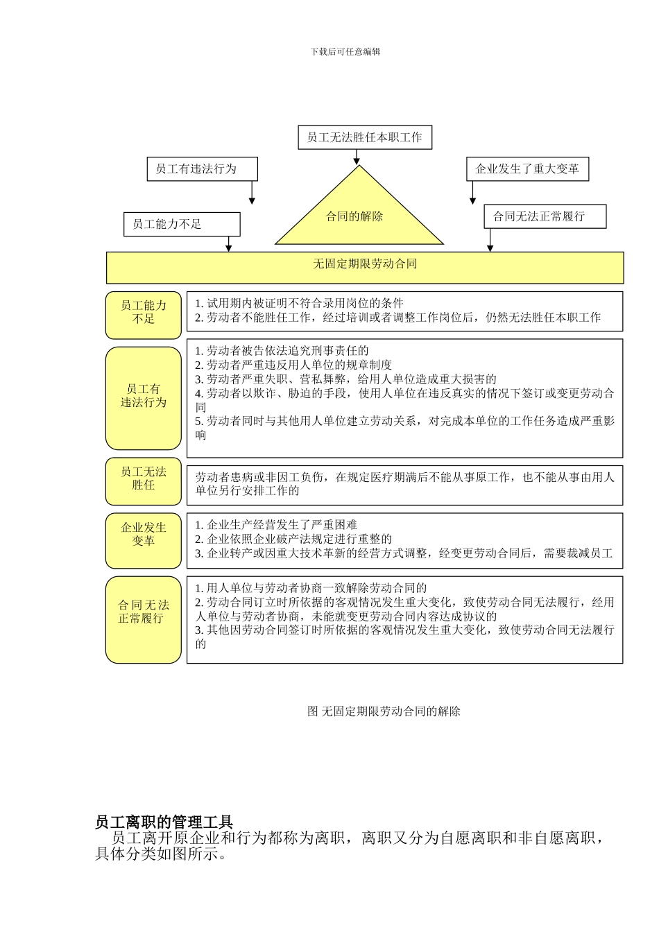 企业员工劳动关系管理工具汇编_第2页