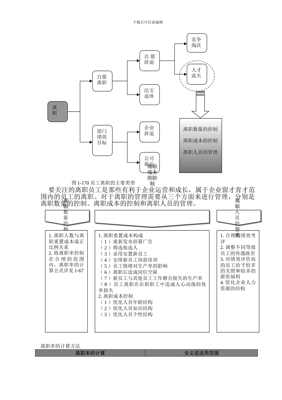企业员工劳动关系管理工具汇编_第3页
