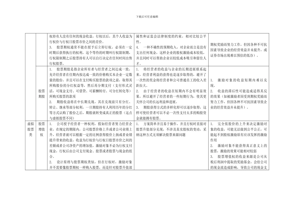 企业常用股权激励模式简介_第2页