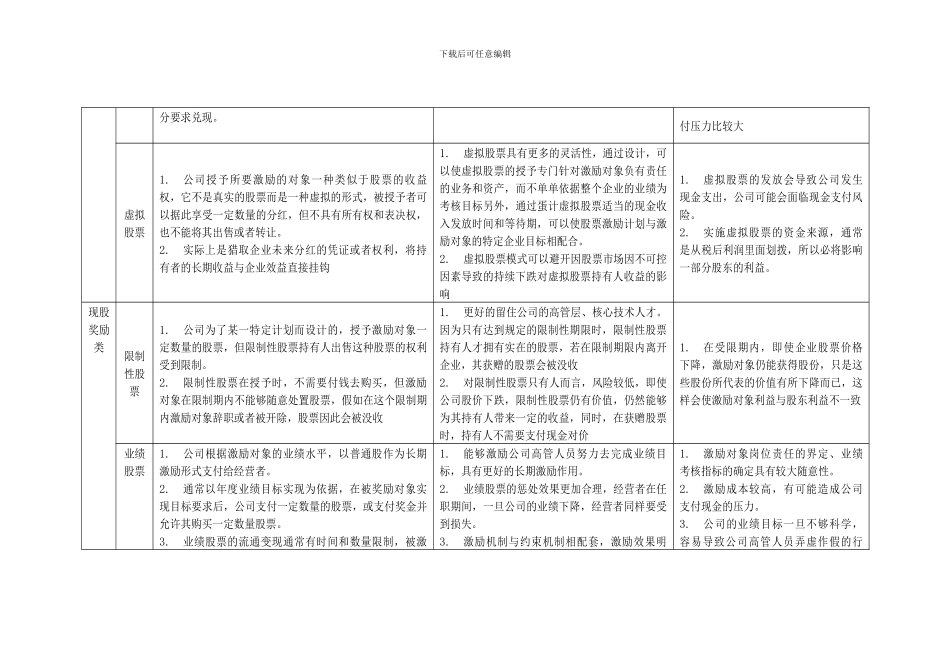 企业常用股权激励模式简介_第3页