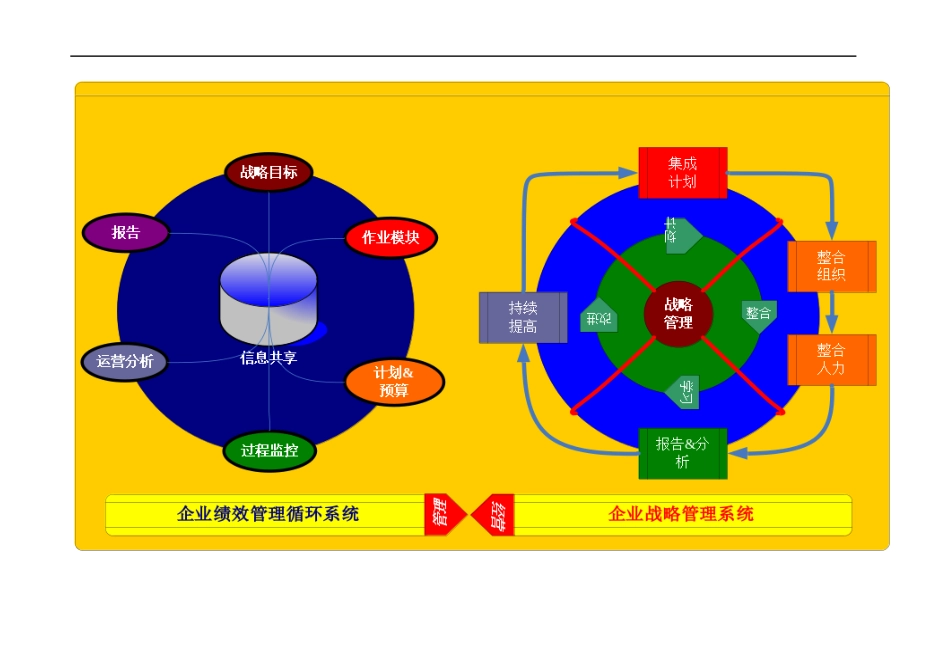 企业战略与绩效的关联_第2页