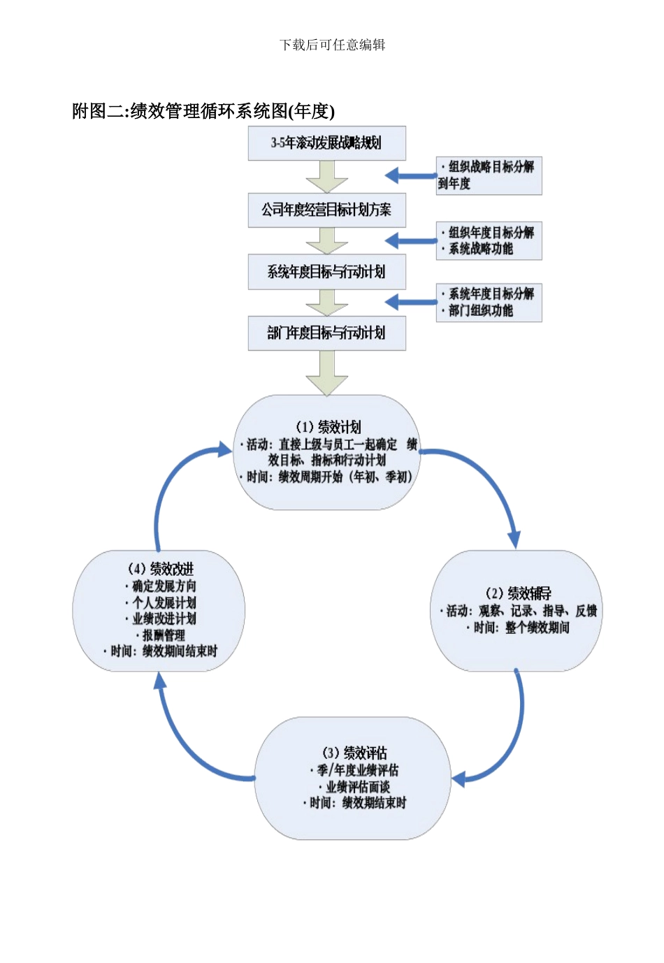 企业战略与绩效的关联_第3页