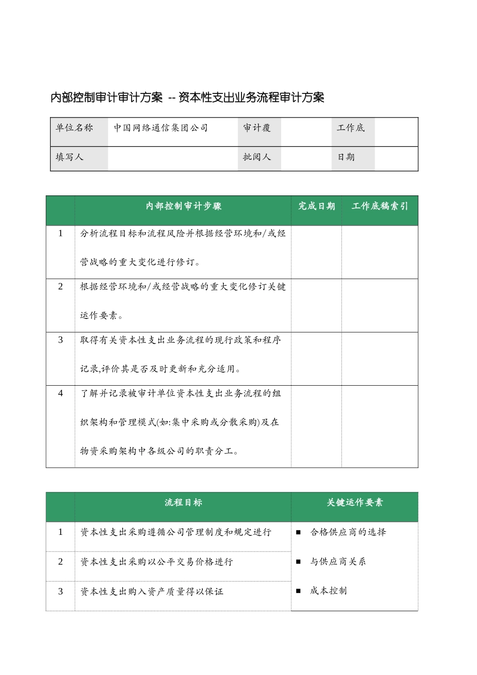 企业资本性支出业务流程审计方案分析_第3页