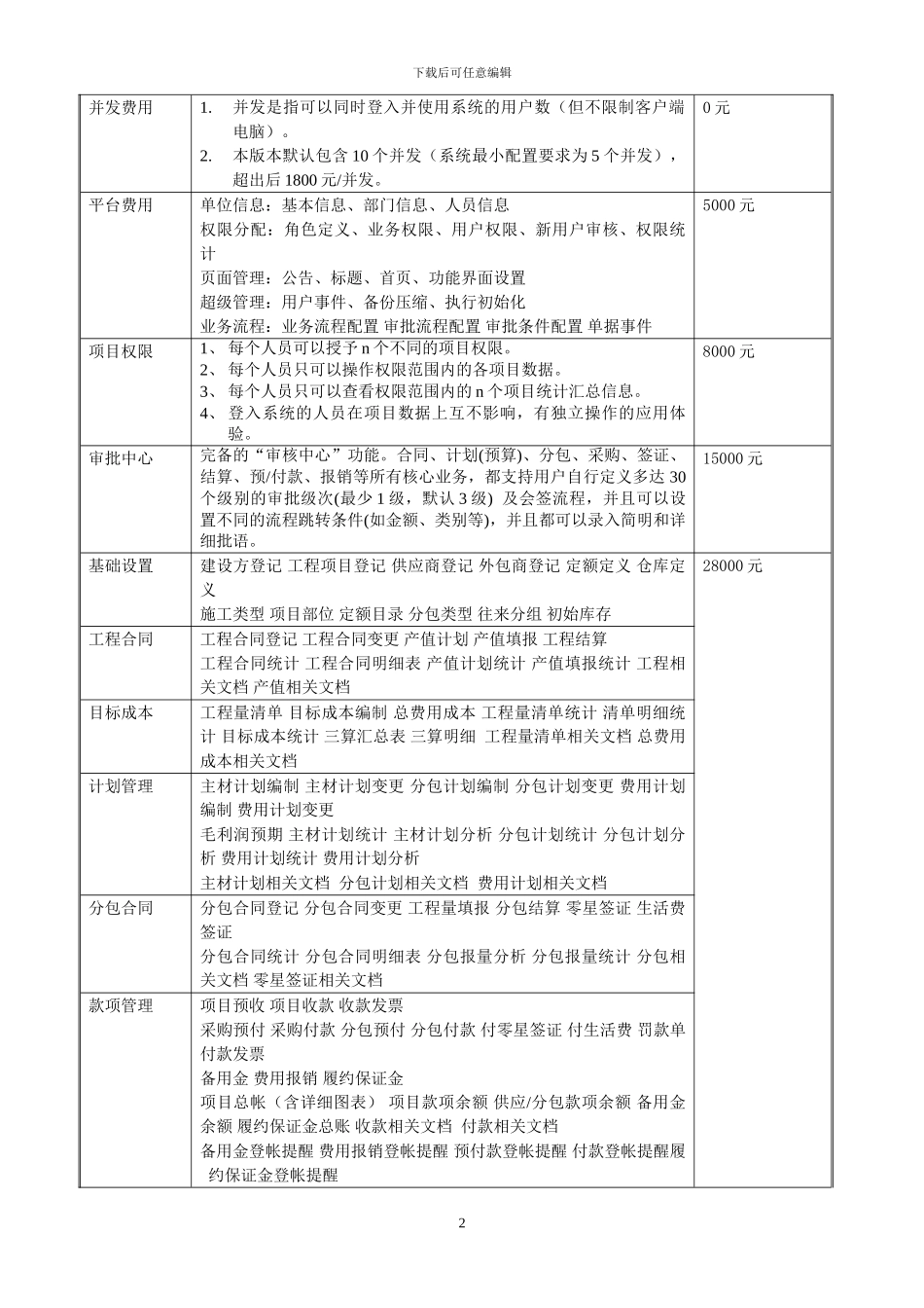 企管家.CPM系统报价清单_第2页