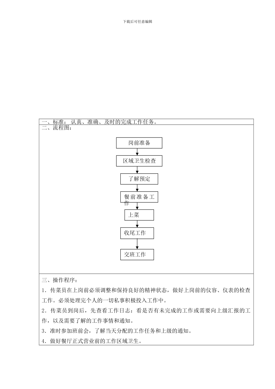 传菜组岗位职责_第3页