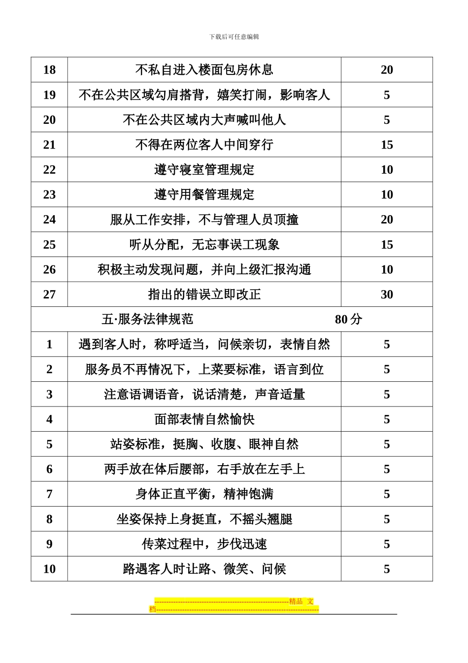 传菜部员工绩效900分量化考核_第3页