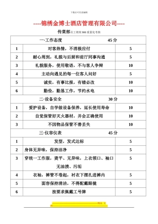 传菜部员工绩效900分量化考核