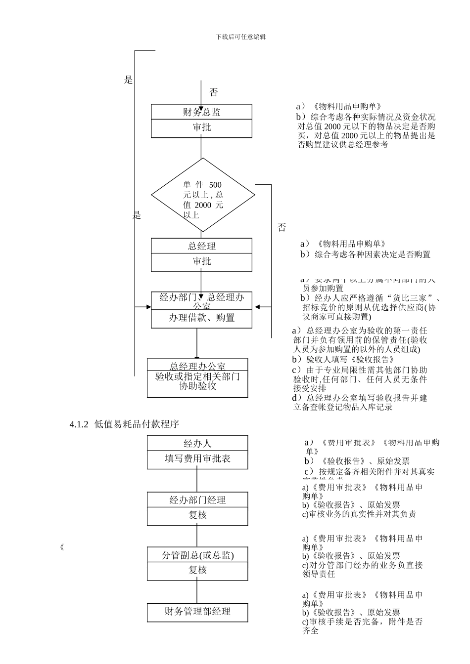 低值易耗品-固定资产购置与付款程序_第2页